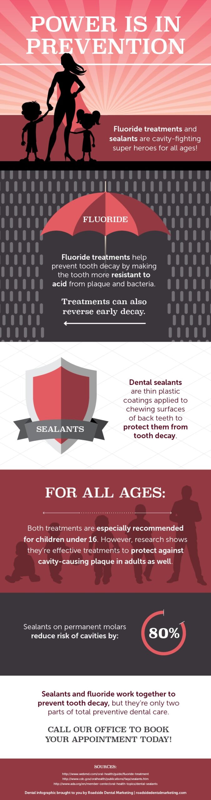 Power is in Prevention infographic: Fluoride treatments and sealants are cavity-fighting superheros for all ages! Fluoride treatments help prevent tooth decay by making the tooth more resistant to acid from plaque and bacteria. Treatment can also reverse early decay. Dental sealants are thin plastic coatings applied to chewing surfaces of back teeth to protect them from tooth decay. For all ages: Both treatments are especially recommended for children under 16. However, research shows they're effective treatments to protect against cavity-causing plaque in adults as well. Sealants on permanent molars reduce the risk of cavities by 80%. Sealants and fluoride work together to prevent tooth decay, but they're only two parts of total preventative dental care. Dental infographic by Roadside Dental Marketing